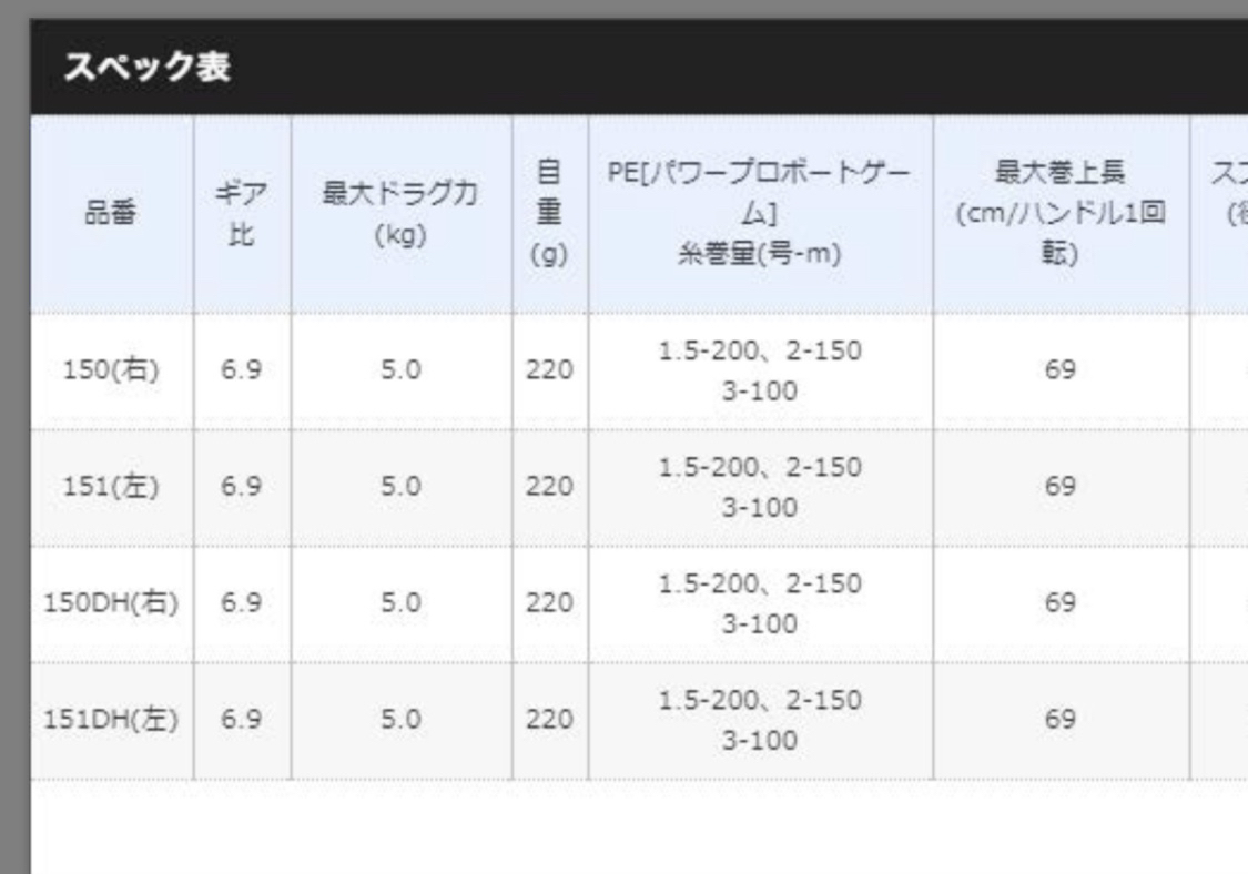 18ベイゲーム150dh ギア比変更 よねの釣りブログ