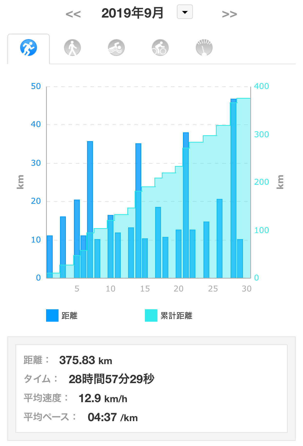 9月のまとめ_f0310282_19361229.jpeg