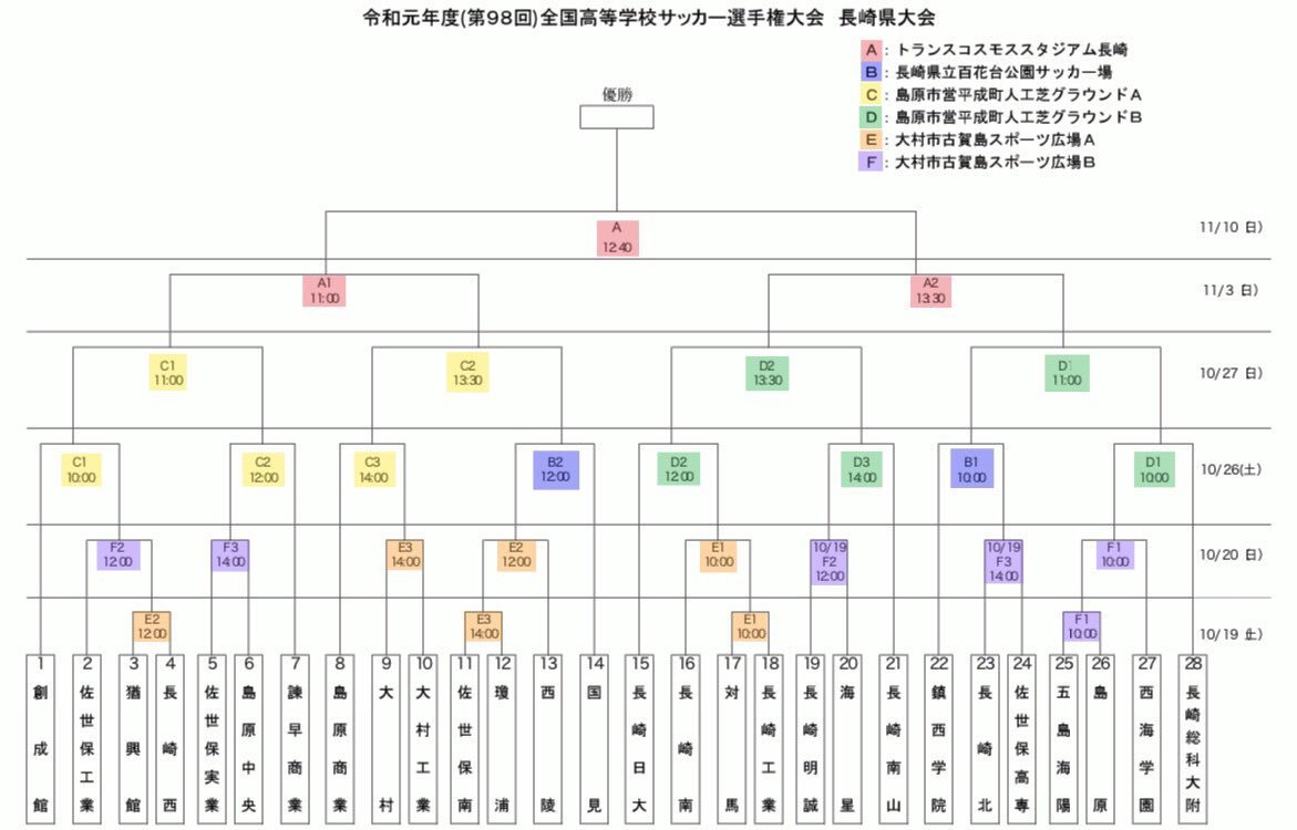 第98回全国高校サッカー選手権大会長崎県大会 Football Club Bristol フットボールクラブ ブリストル