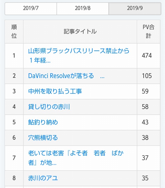 山形県 ブラックバス ポイント 山形県 ブラックバス 最上川 バス釣り の検索ワード ボ ボ 僕らは釣れない中年団 Ver 1