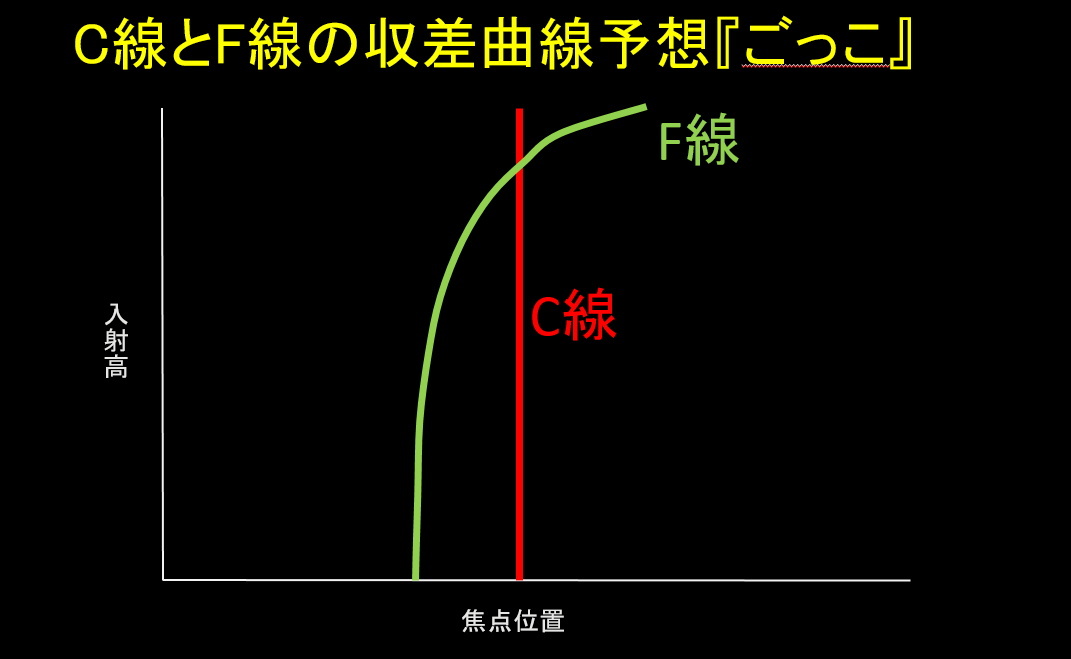 あらたなる可能性の模索・その②_f0346040_02223878.jpg