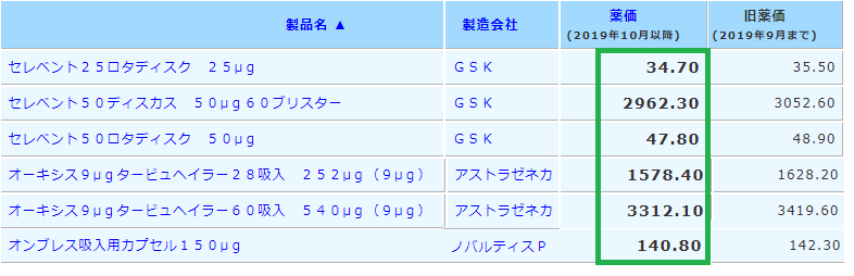 2019年10月薬価改定：LABA_e0156318_16372224.png