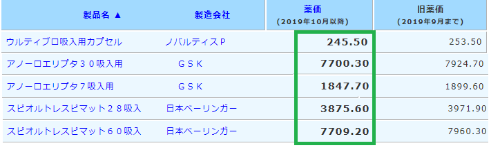 2019年10月薬価改定：LAMA/LABA_e0156318_1644529.png