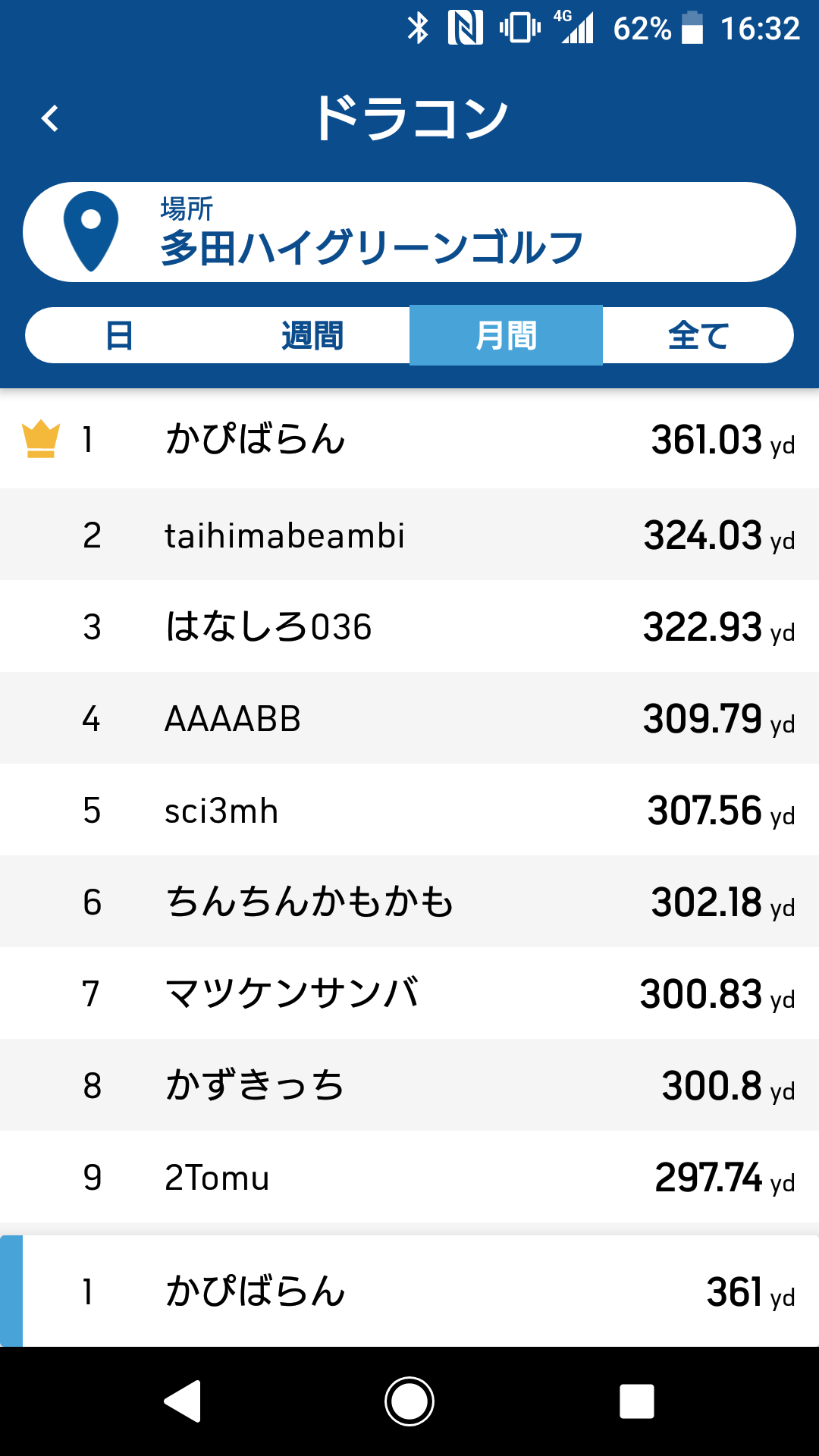 レンジ トップ トレーサー