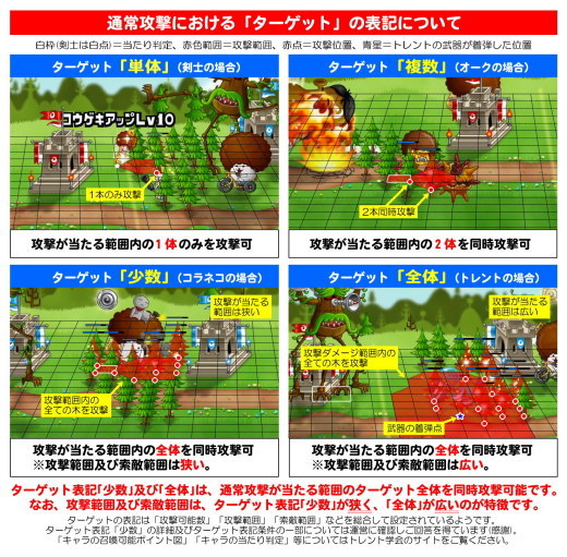 キャラの ターゲット について トレント学会 城とドラゴン