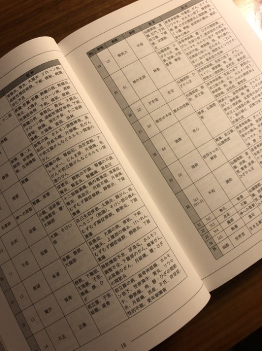 ヒルデガルトの精神療法３５の美徳と悪徳 中世ドイツの修道院医学  /フレグランスジャ-ナル社/ヴィガート・シュトレーロフ（単行本（ソフトカバー）） 中世ドイツの修道院医学 ヒルデガルトの精神療法 35の美徳と