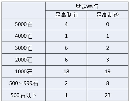 ６.勤勉革命と能力主義の萌芽_f0340494_21401707.jpg