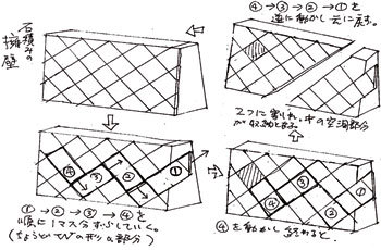 第11回からくり箱アイデアコンテスト 結果 -19.10.8-_a0220500_14240362.jpg
