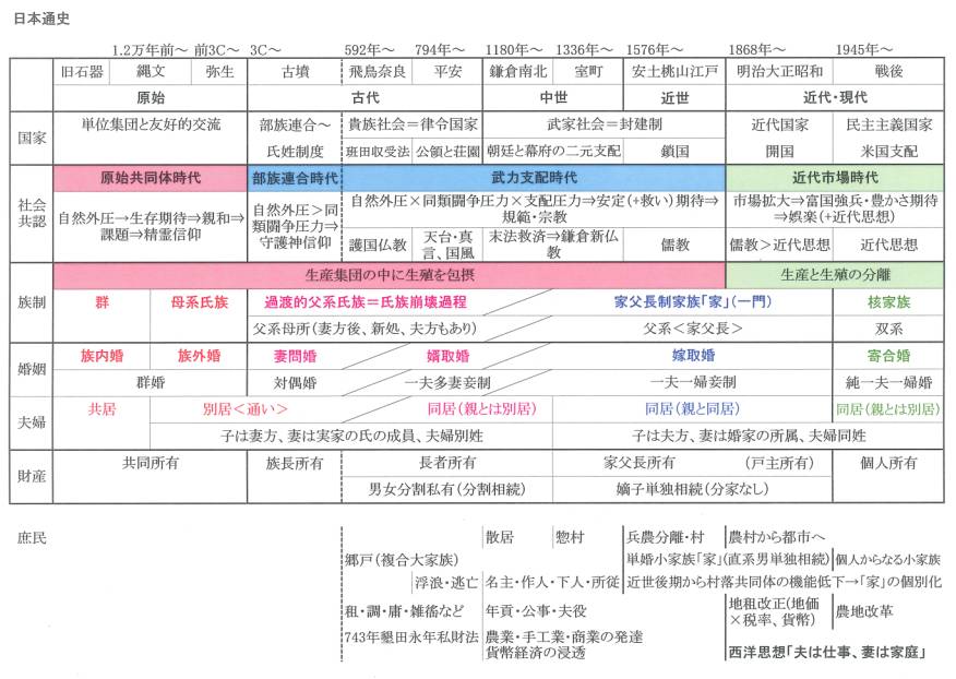 日本婚姻史　_d0061579_18451245.jpg