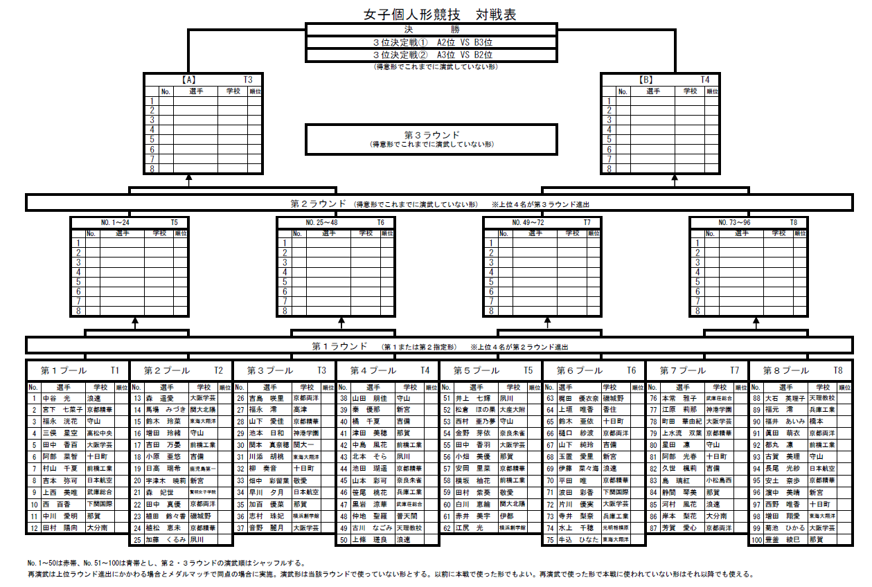 競技日程表と対戦表を掲載　第１回パンダ杯_e0238098_10405401.png