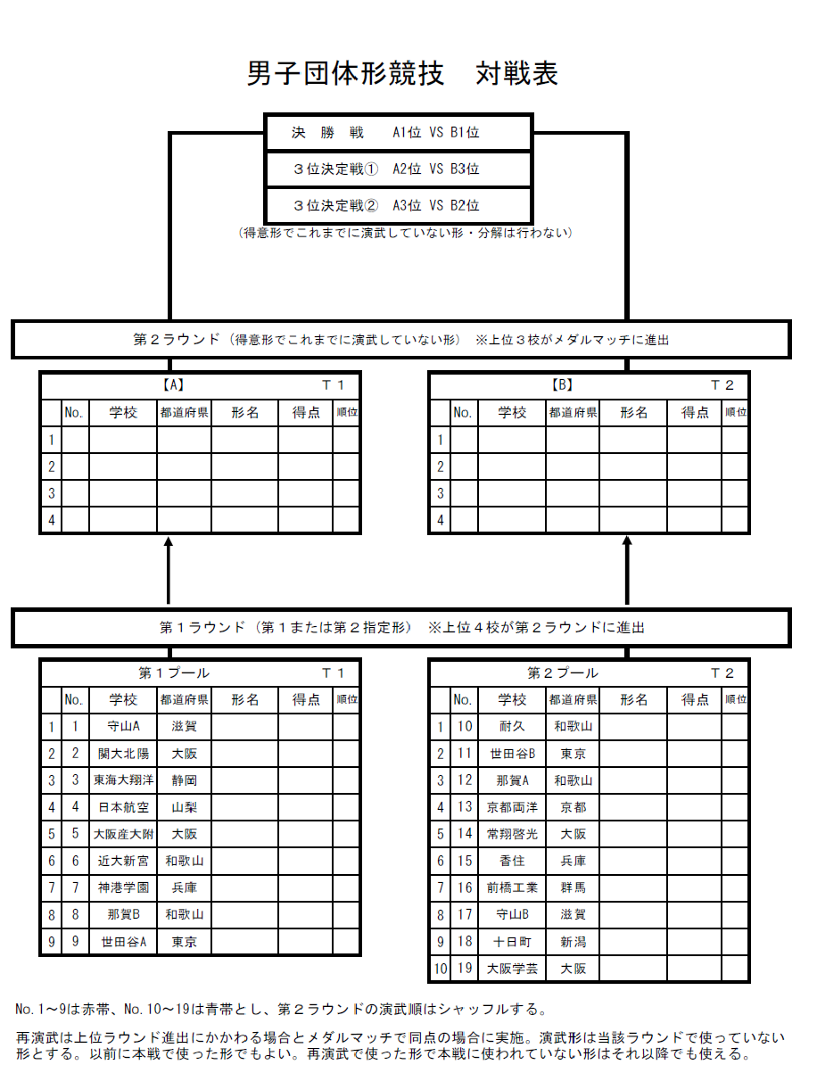 競技日程表と対戦表を掲載 第1回パンダ杯 大阪学芸 空手道応援ブログ 競技日程表と対戦表を掲載 第1回パンダ杯 大阪学芸 空手道応援ブログ