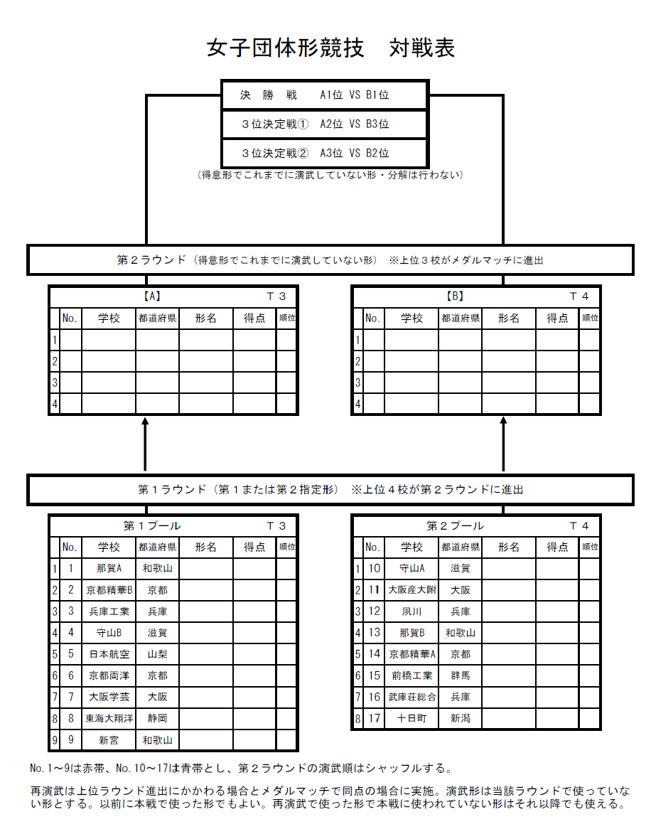 競技日程表と対戦表を掲載　第１回パンダ杯_e0238098_11191436.png