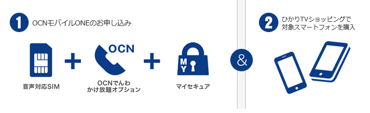 ひかりtv Ocnのsim契約キャンペーン 19年10月値引き条件を確認 白ロム中古スマホ購入 節約法