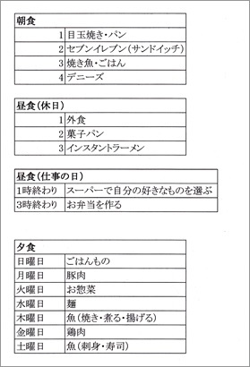10 8の朝 昼 晩 ３度の食事をパターン化してみた さとごころ