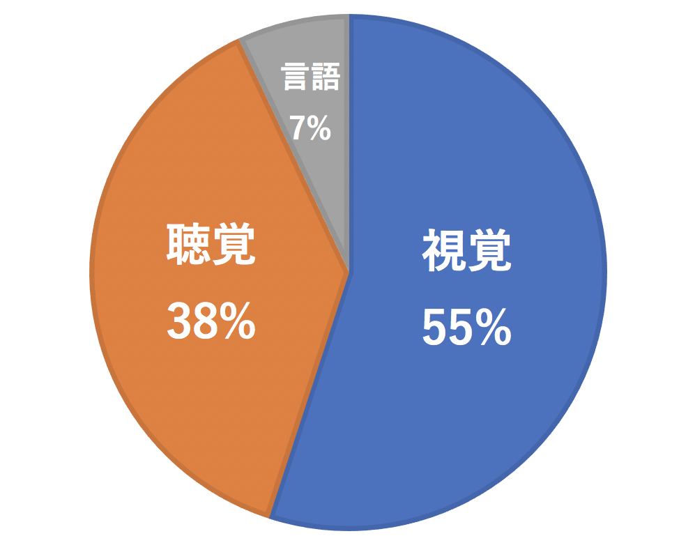 パーソナルカラー＆骨格診断メラビアンの法則でパーフェクトな美印象を！_c0082117_11561115.png