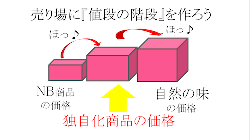 「女子力」のすごさ_f0070004_18120162.png
