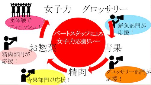 「女子力」のすごさ_f0070004_18123152.png