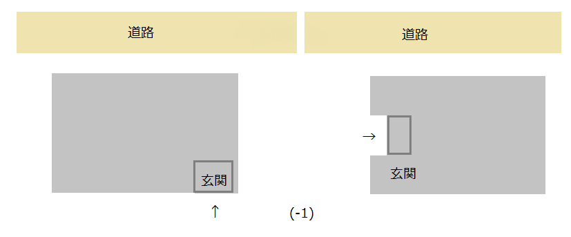 玄関が通りから見えない 1 幸せを育む家 間取りで失敗しない