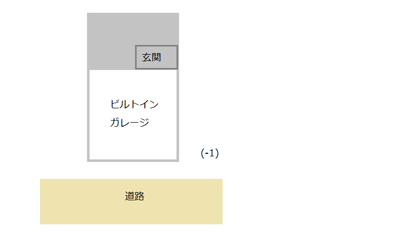 玄関が通りから見えない 1 幸せを育む家 間取りで失敗しない 玄関が通りから見えない 1 幸せを育む家 間取りで失敗しない