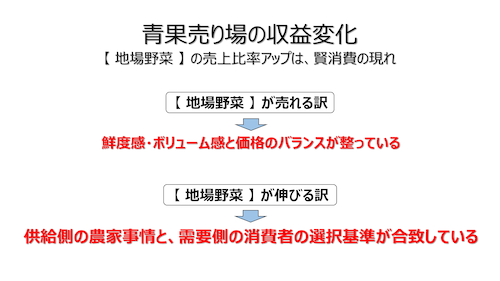 「青果物の近未来」について_f0070004_15552047.png