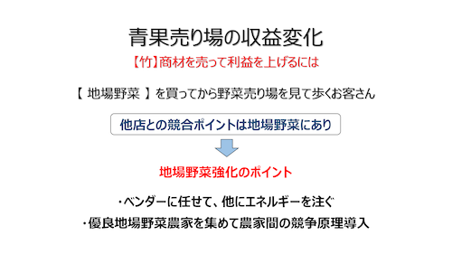 「青果物の近未来」について_f0070004_15555715.png