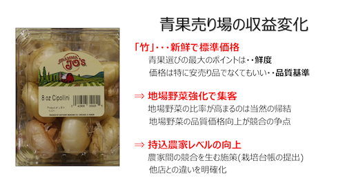 「青果物の近未来」について_f0070004_15555754.png