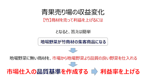 「青果物の近未来」について_f0070004_15555839.png
