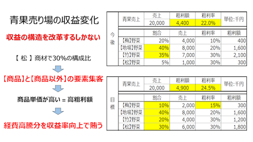 「青果物の近未来」について_f0070004_15562032.png