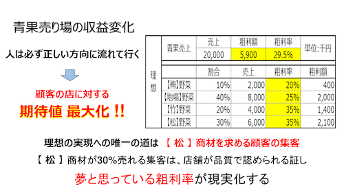 「青果物の近未来」について_f0070004_15562041.png