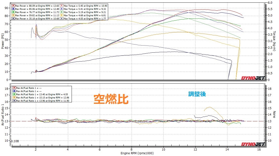 CBR600RR パワーアッププラン④　‼_e0114857_10575664.jpg