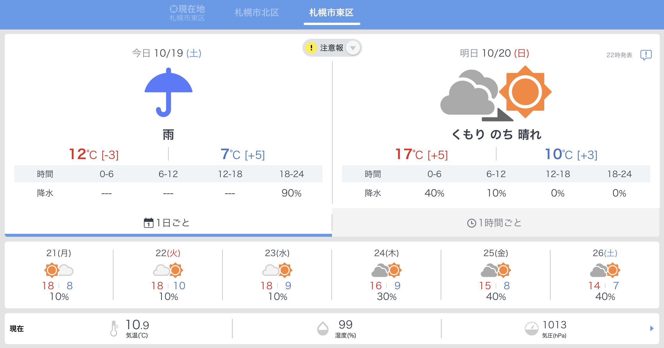 雨の土曜日_c0025115_23334329.jpg