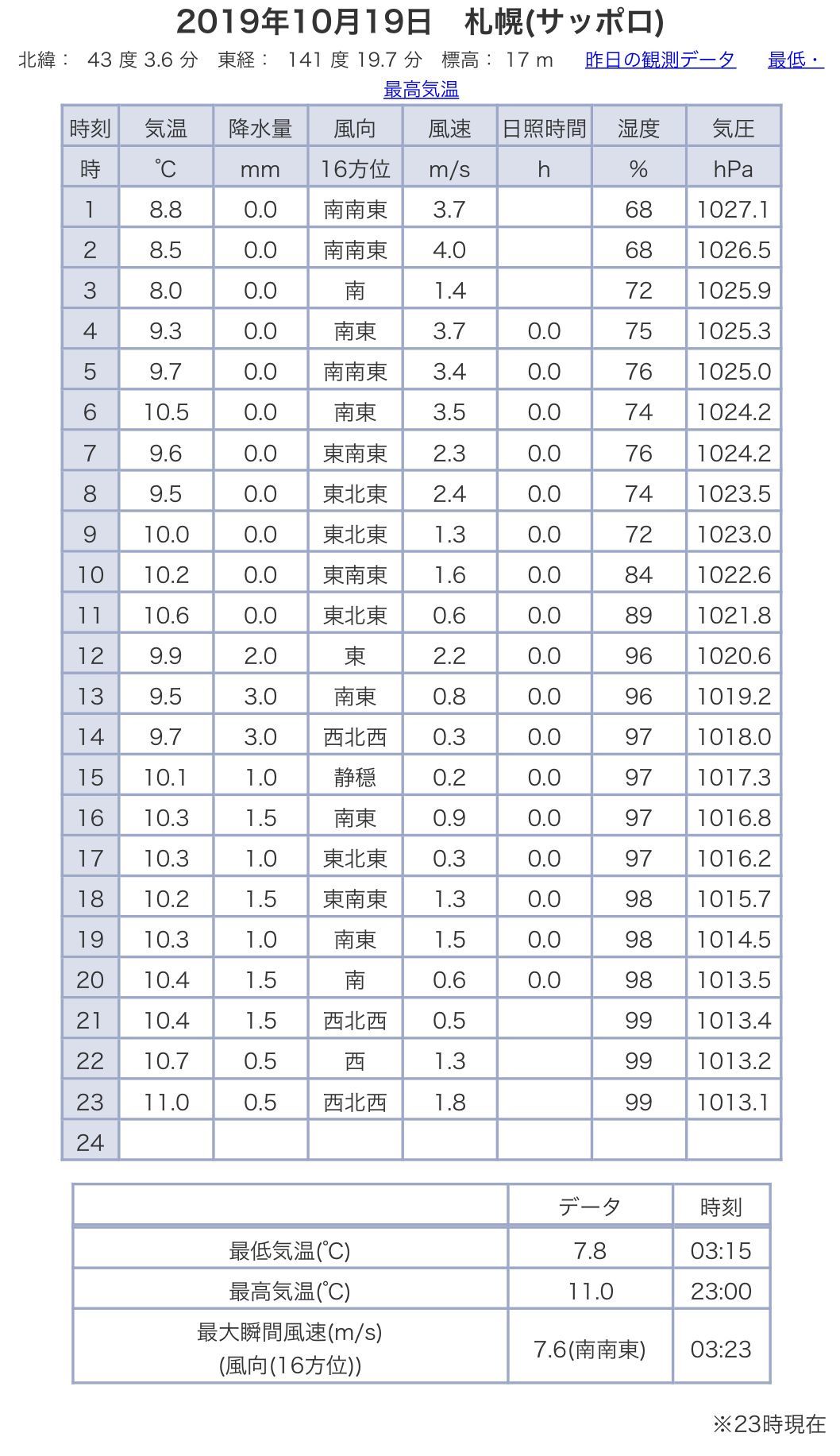雨の土曜日_c0025115_23415900.jpg