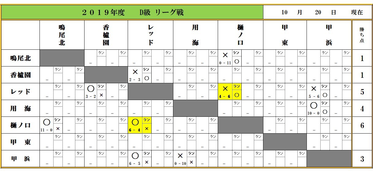 １０月２０日現在_f0007934_22523804.jpg