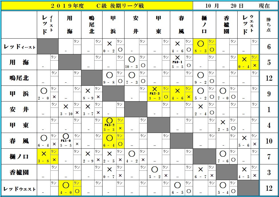 １０月２０日現在_f0007934_23155237.jpg