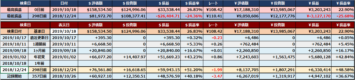 私の米国株投資の状況を公開します（2019年10月）_e0382354_11552227.gif