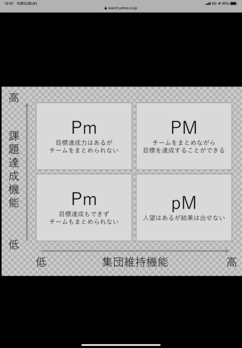 「三隅二不二のPM理論」_b0228969_12021443.png