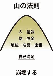 密教1266 善意悪意_e0392772_23021309.jpg
