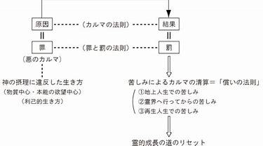 密教1267 因縁を背負う_e0392772_20310488.jpg