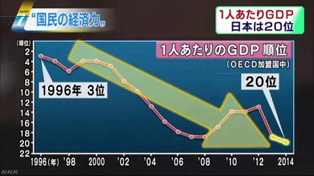 格落ちした日本 - 前回の即位礼と比べて外国賓客が横並びで格下げ_c0315619_14143415.png