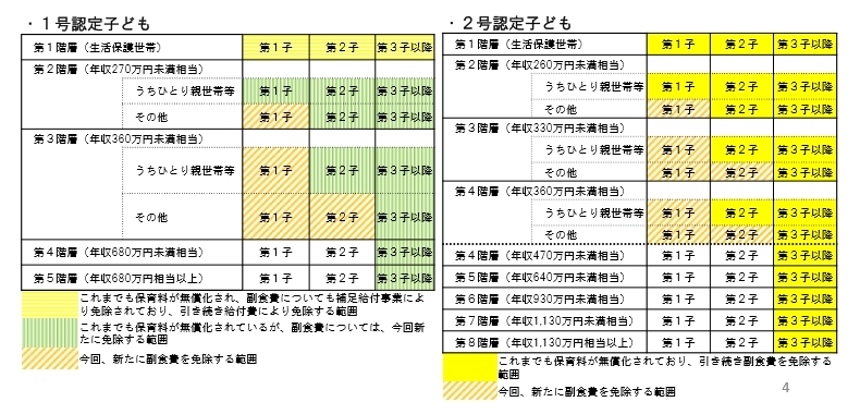幼保無償化と給食費の問題 主食 副食の謎 そして保育園における主食費補助の提言について Bar Cane S Blog