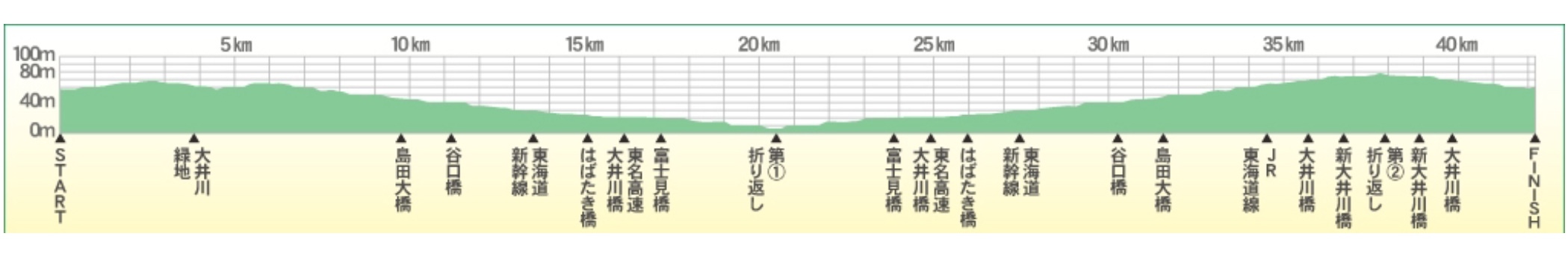 しまだ大井川マラソンのレースプラン_f0310282_09313677.jpeg