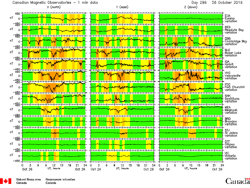 HAARPモニター観察：１０月中旬の５００nTの地震電磁波到来！→かなり要注意！グッドラック！_a0386130_22190194.png