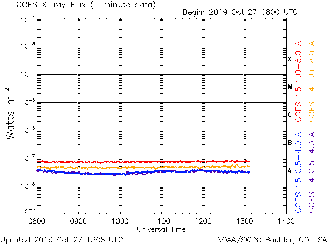 HAARPモニター観察：１０月中旬の５００nTの地震電磁波到来！→かなり要注意！グッドラック！_a0386130_22243388.gif
