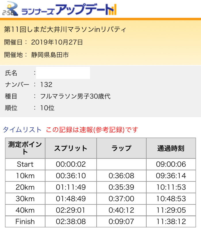 【振り返り①】しまだ大井川マラソン_f0310282_19492362.jpeg