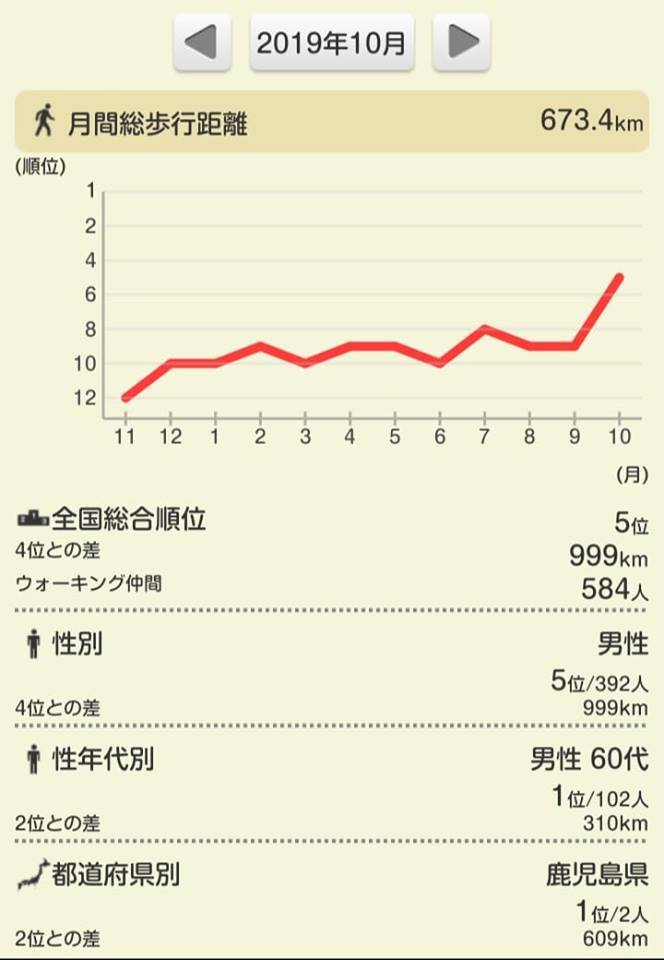 10月の結果_e0294183_08232037.jpg
