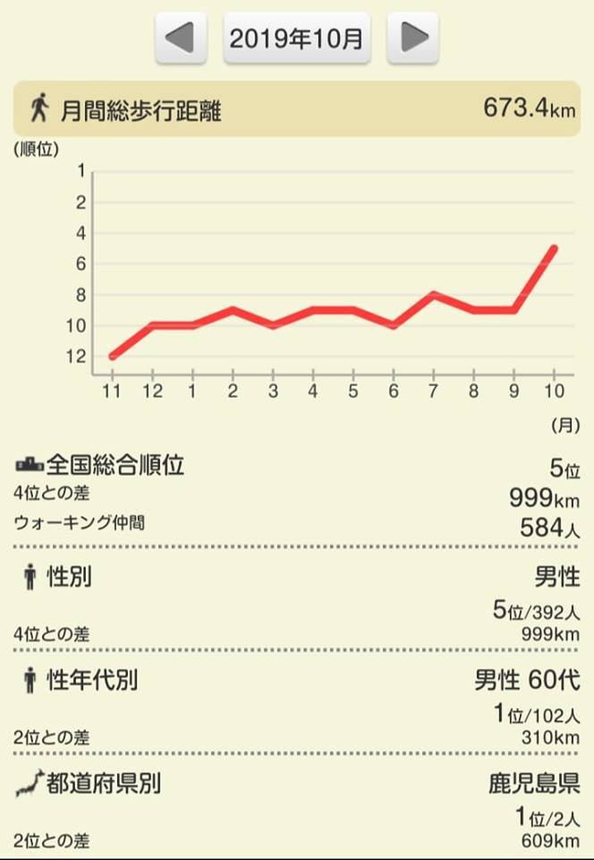 １０月の結果_e0294183_08232037.jpg