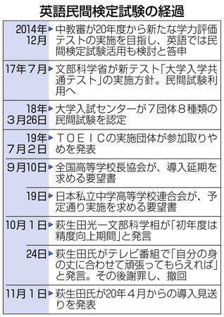 英語4技能検定実施見送りの真相 Tommy先生の 世相を斬る
