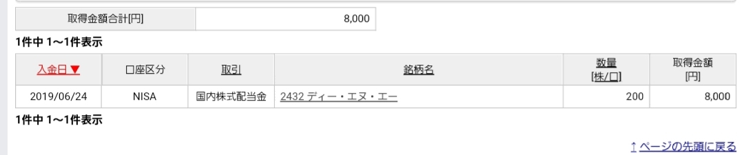 2019年12月株取引収支結果＆月次まとめ_f0395324_23120697.jpg