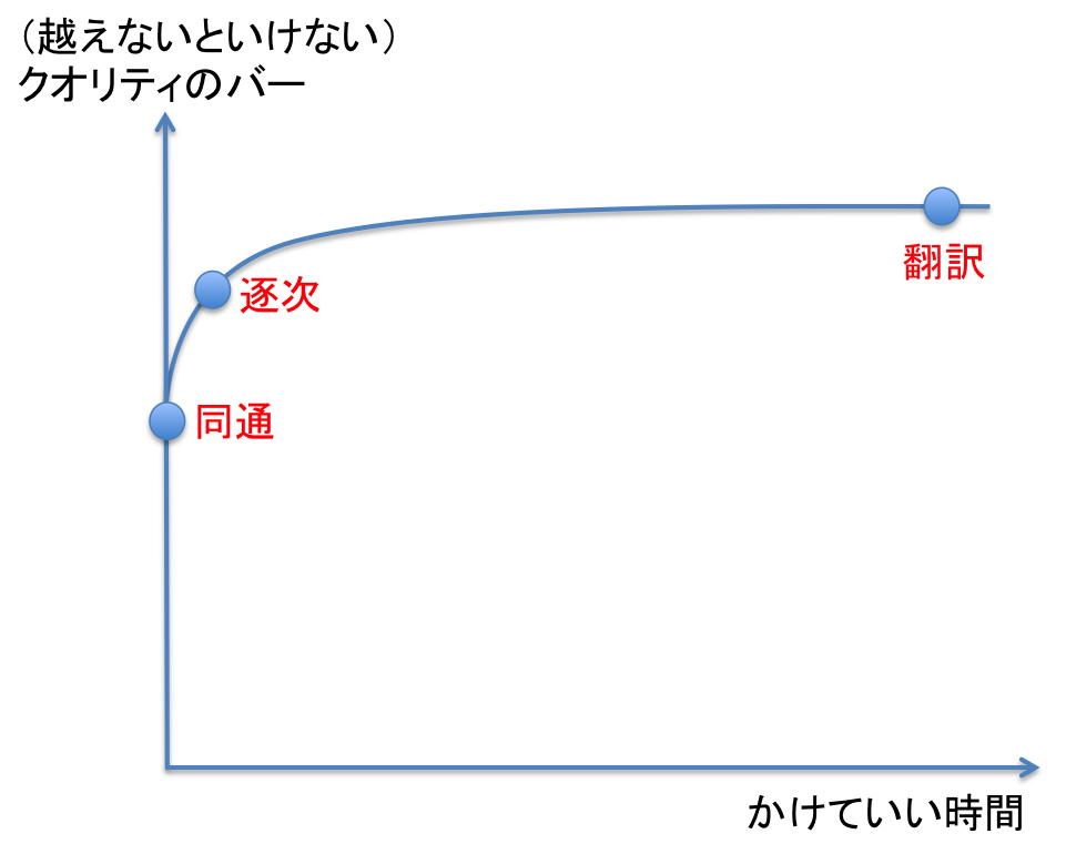 同時通訳と、逐次通訳と、翻訳：　AIに勝つために_d0237270_09325233.png