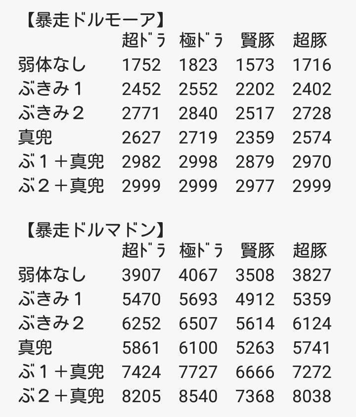 協力バトロ用構築考察 その1 スラマッパギな冒険の書